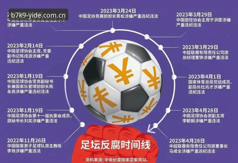 足协第三批禁足名单最新动态：行业观察者解析整治信号与数据复盘路径